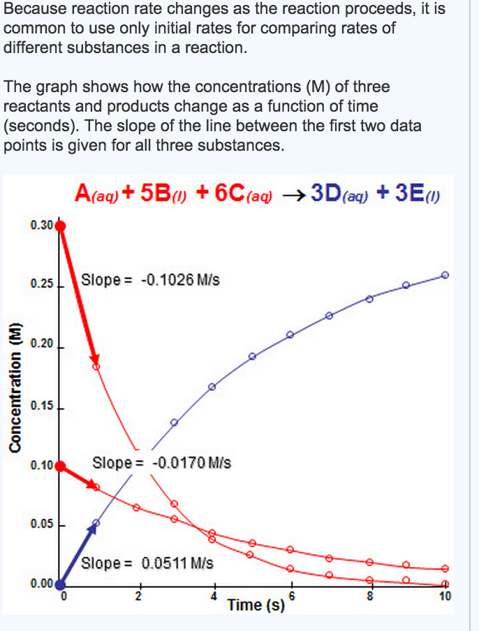 solved-the-rate-of-disappearance-of-c-is-0-1026-m-s-use-chegg