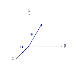 Solved Given a vector u along the x-axis and a vector v in | Chegg.com