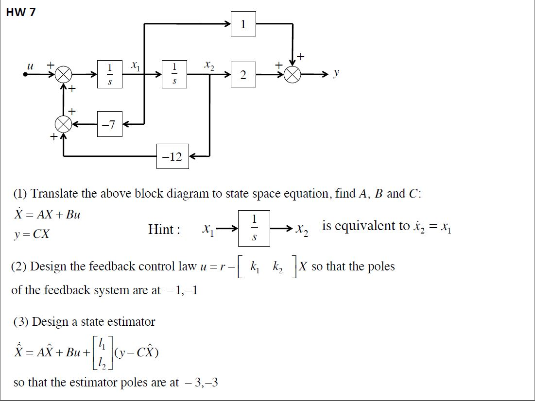 Solved Translate the above block diagram to state space | Chegg.com