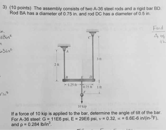 Solved The assembly consists of two A36 steel rods and a