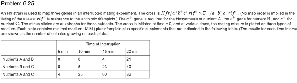 Solved Based on these data, determine the approximate | Chegg.com
