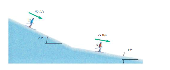 Solved The Velocities Of Skiers A And B Are As Shown. | Chegg.com