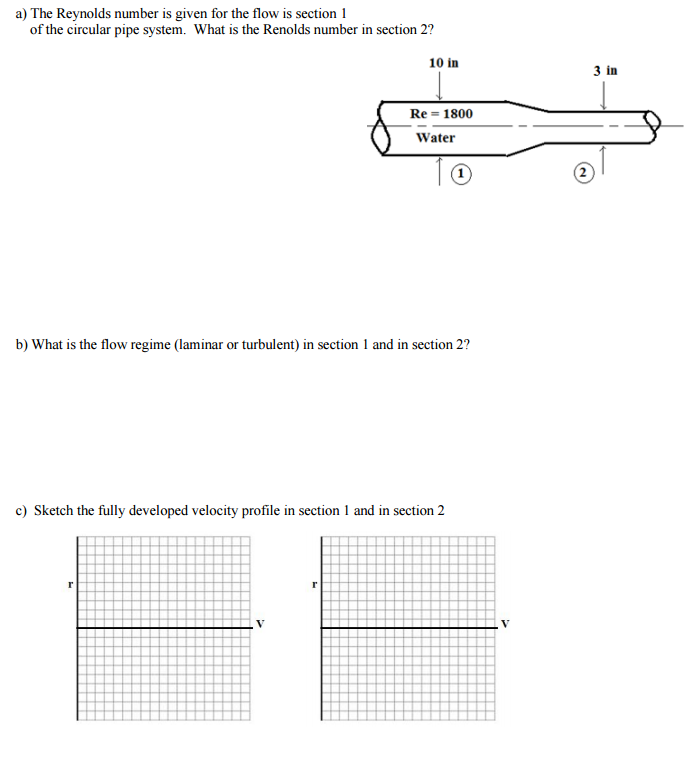 Solved The Reynolds number is given for the flow is section | Chegg.com