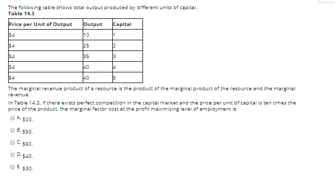 Solved The figures given below show the demand (D)and supply | Chegg.com