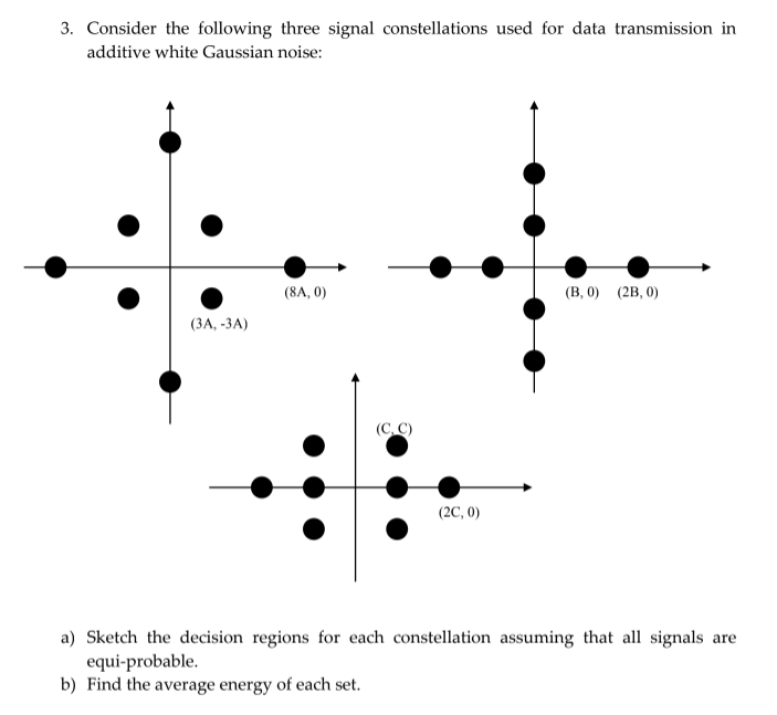 Solved 3. Consider The Following Three Signal Constellations | Chegg.com