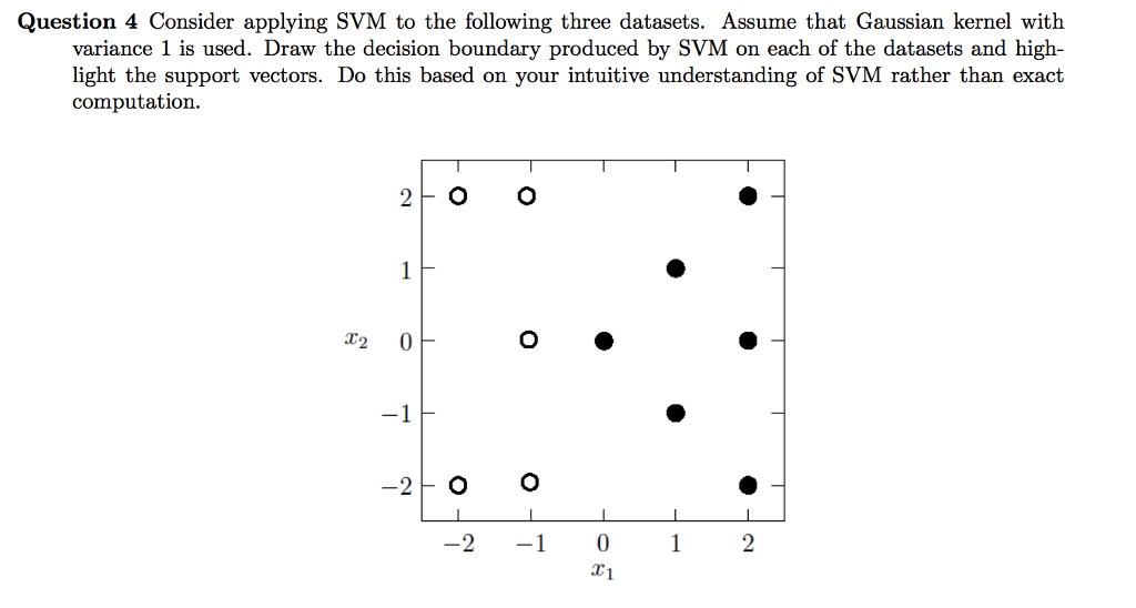 Solved Question 4 Consider Applying SVM To The Following | Chegg.com