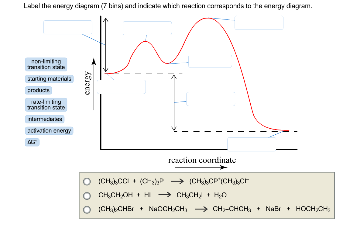 It is a picture of Clever Label the Energy Diagram for a Two Step Reaction It's just a graphic of Clever Label the Energy Diagram for a Two Step Reaction
