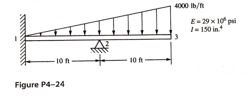 Solved Determine the displacements and the rotations at the | Chegg.com