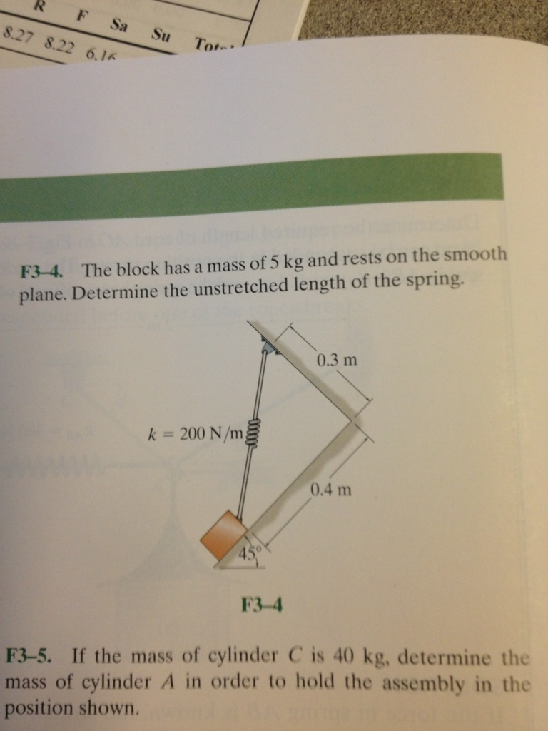 Solved The Block Has A Mass Of 5 Kg And Rests On The Smooth | Chegg.com