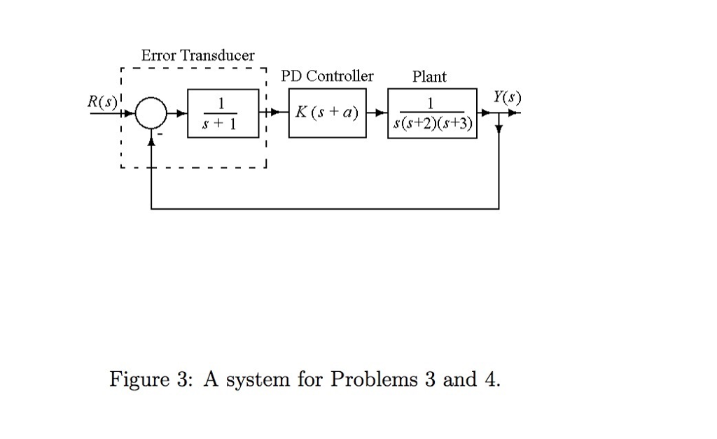 Solved 3. A transducer is a device that converts its input | Chegg.com