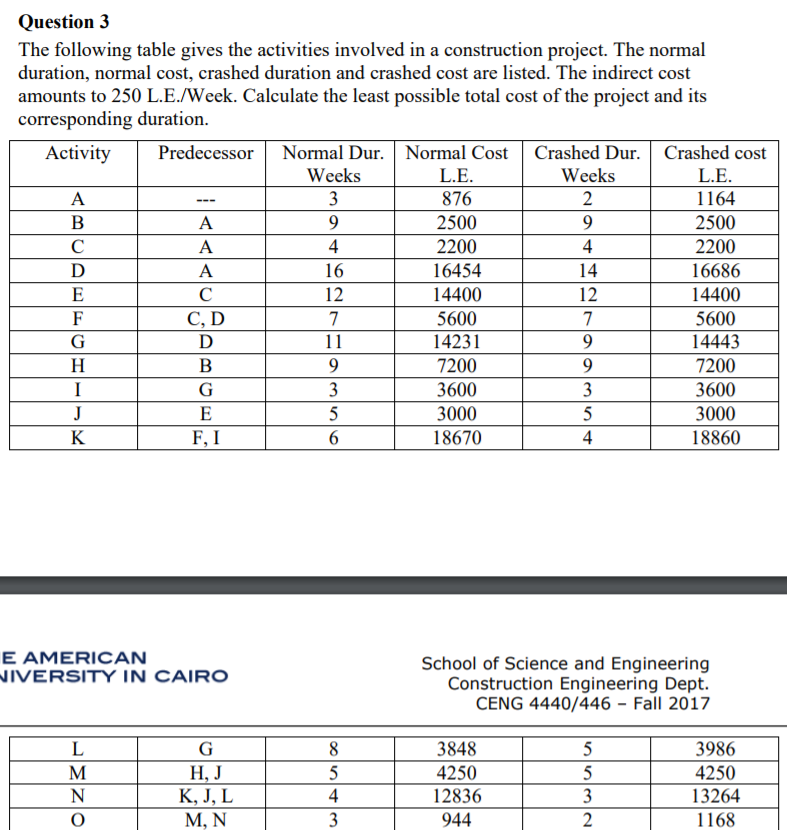 solved-question-3-the-following-table-gives-the-activities-chegg