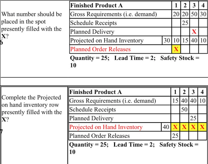 Solved Finished Product A 2020 50 30 What number should be Chegg