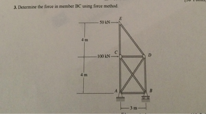 Solved Determine the force in member BC using force method. | Chegg.com