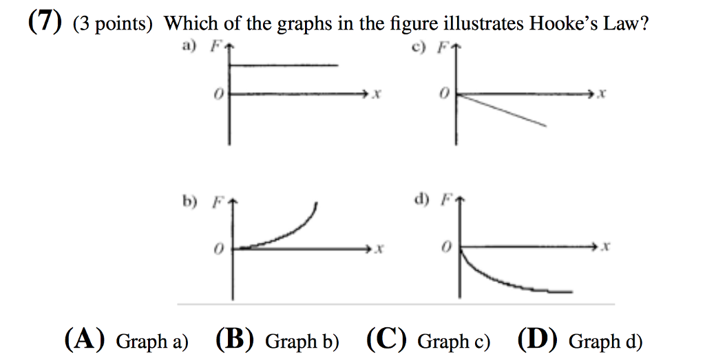 Solved Which of the graphs in the figure illustrates Hooke's
