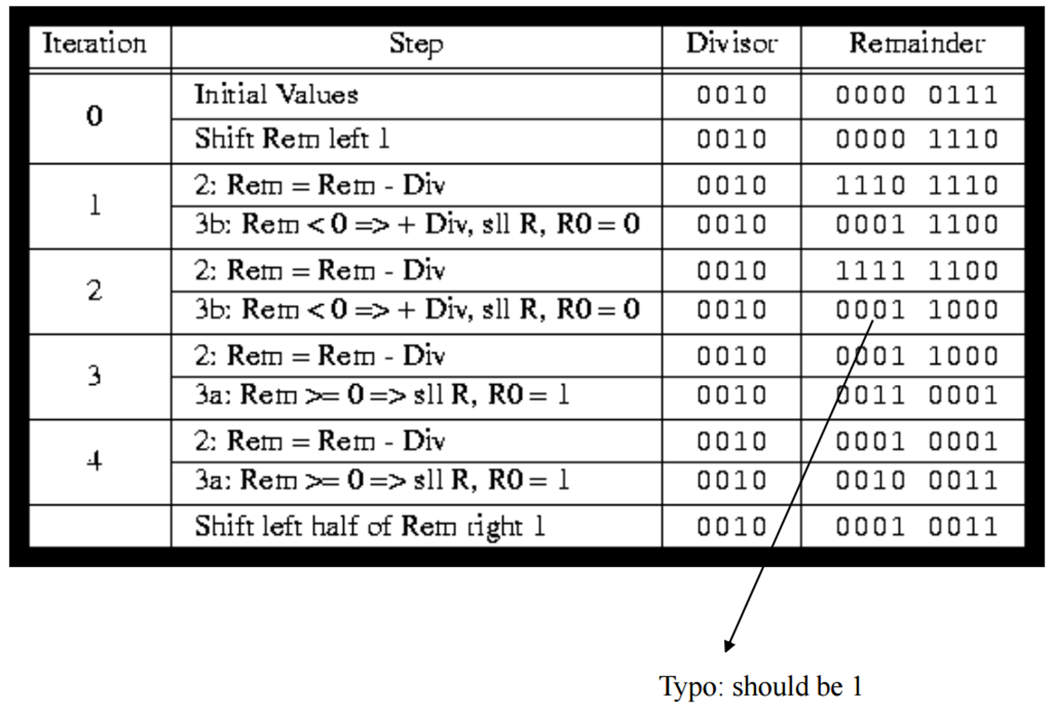 using-a-table-calculate-decimal-integers-60-divided-chegg