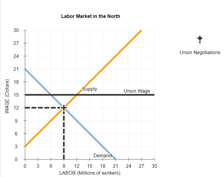 Solved Consider two states that adopt different laws