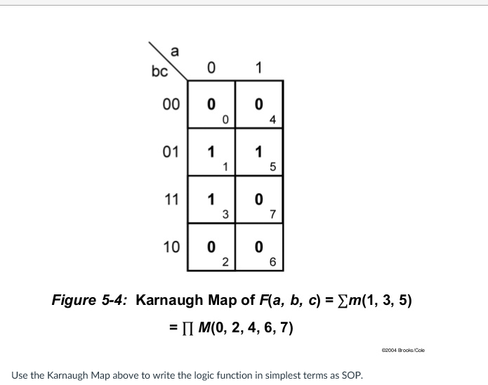 Solved Use The Karnaugh Map Above To Write The Logic Chegg Com   PhpvXvBKT 