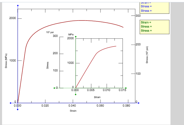 Solved Calculate The Modulus Of Resilience For The Material