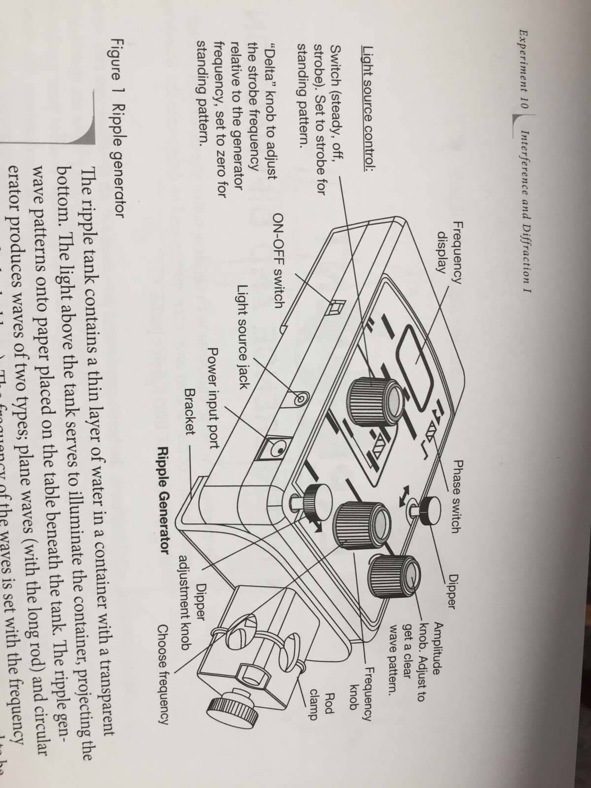 Solved Interference and Diffraction Q1 Q2 | Chegg.com