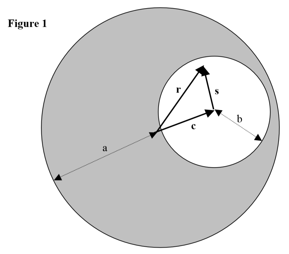 Solved A cylindrical hole of radius b is drilled along the