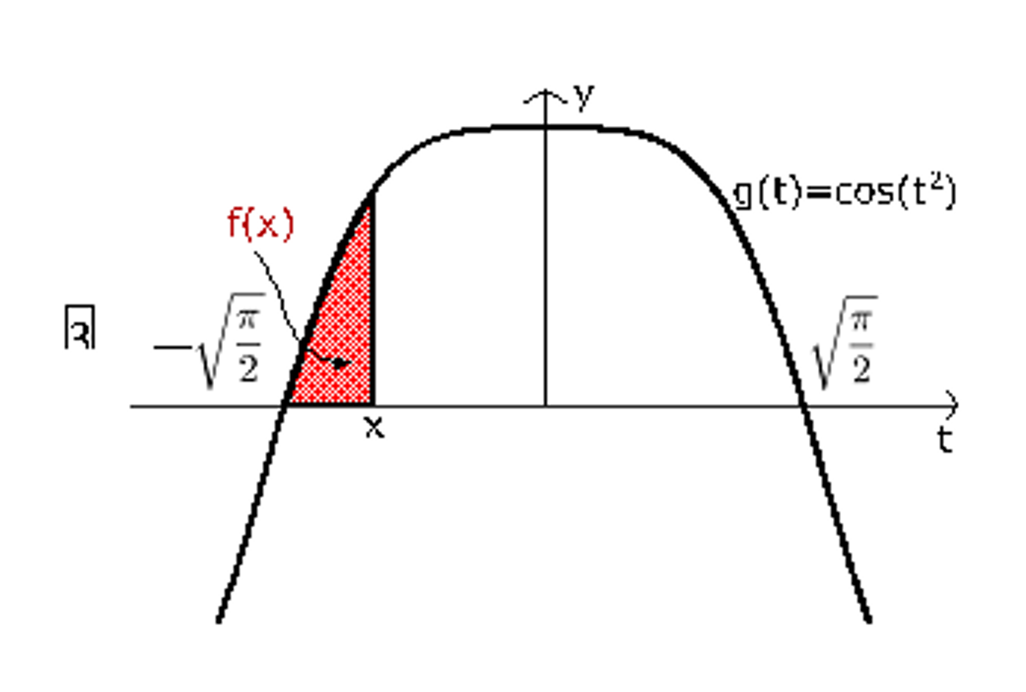 in-the-above-figure-is-the-graph-of-the-function-g-chegg