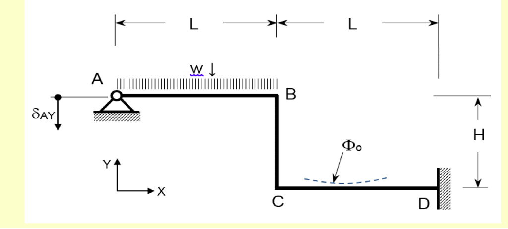 Solved Consider the structure and applied actions shown in | Chegg.com