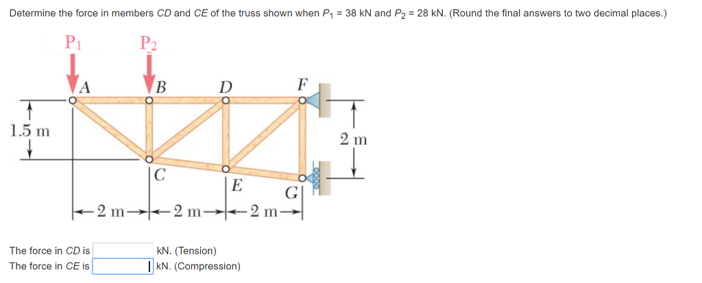 Solved Determine the force in members CD and CE of the truss | Chegg.com