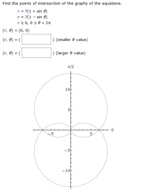 Solved Find the points of intersection of the graphs of the | Chegg.com