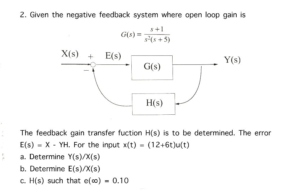 Solved 2. Given the negative feedback system where open loop | Chegg.com