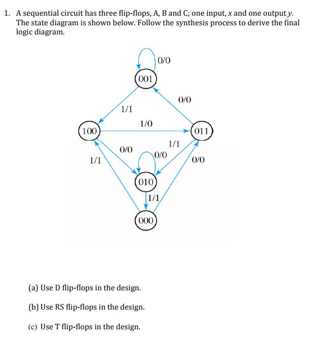 Solved A Sequential Circuit Has Three Flip-flops, A, B And | Chegg.com