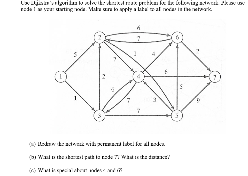 Solved Use Dijkstra's algorithm to solve the shortest route | Chegg.com