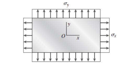 Solved A cast iron plate in biaxial stress is subjected to | Chegg.com