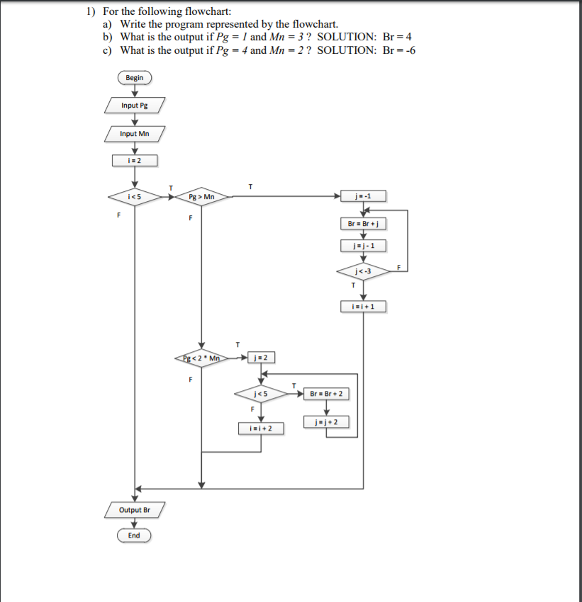 Solved 1) For The Following Flowchart: A) Write The Program | Chegg.com