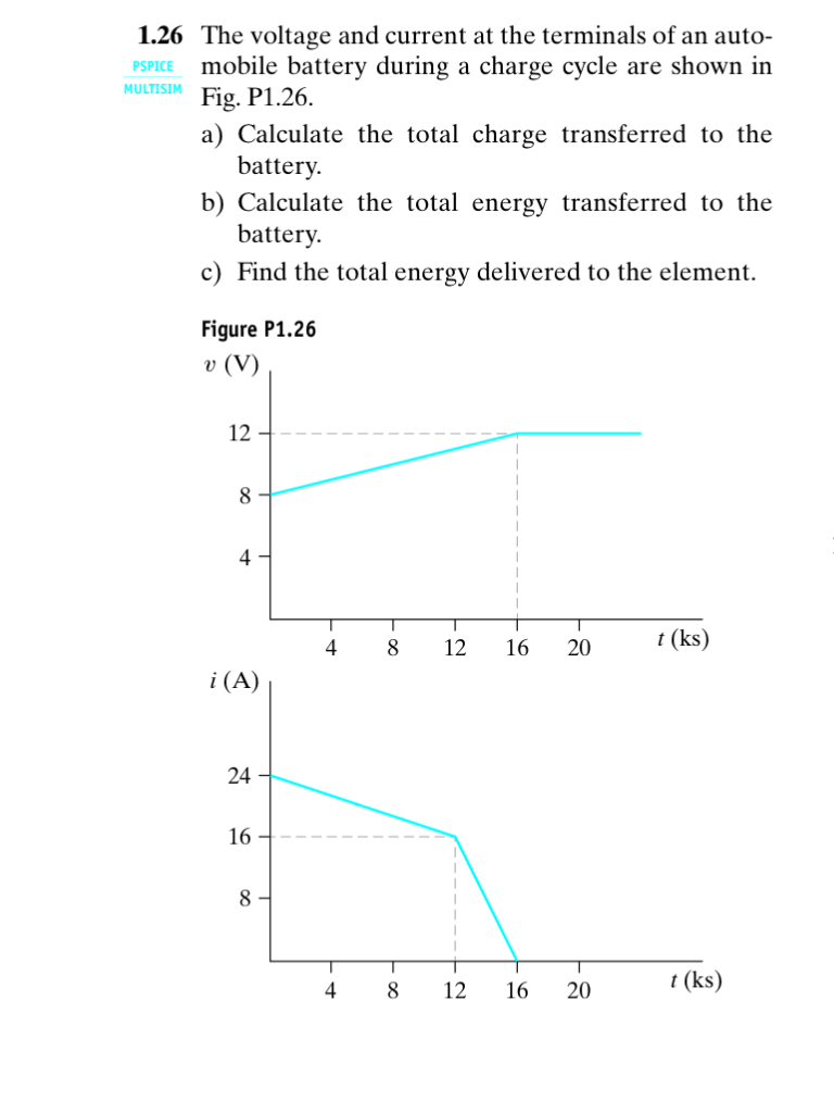 1.26 The voltage and current at the terminals of an
