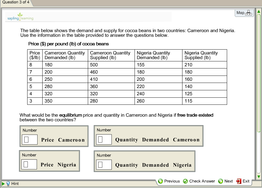 Solved The Table Below Shows The Demand And Supply For Cocoa | Chegg.com