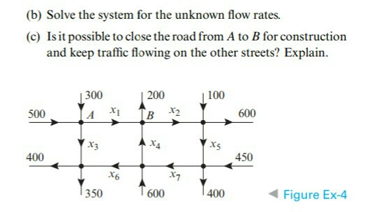 Solved 4. The accompanying figure shows a network of one-way | Chegg.com