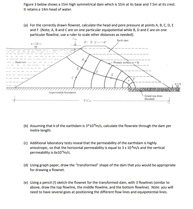 Solved Figure 3 below shows a 15m high symmetrical dam which | Chegg.com