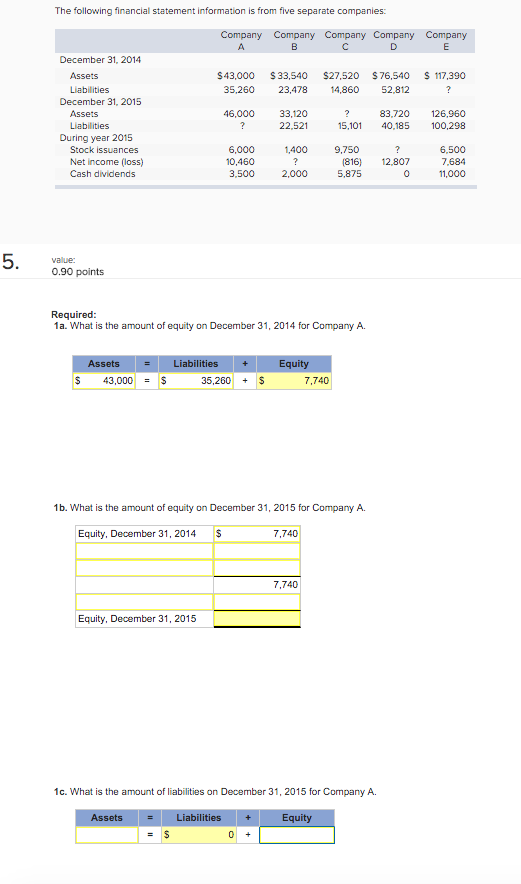 Solved The following financial statement Information Is from | Chegg.com