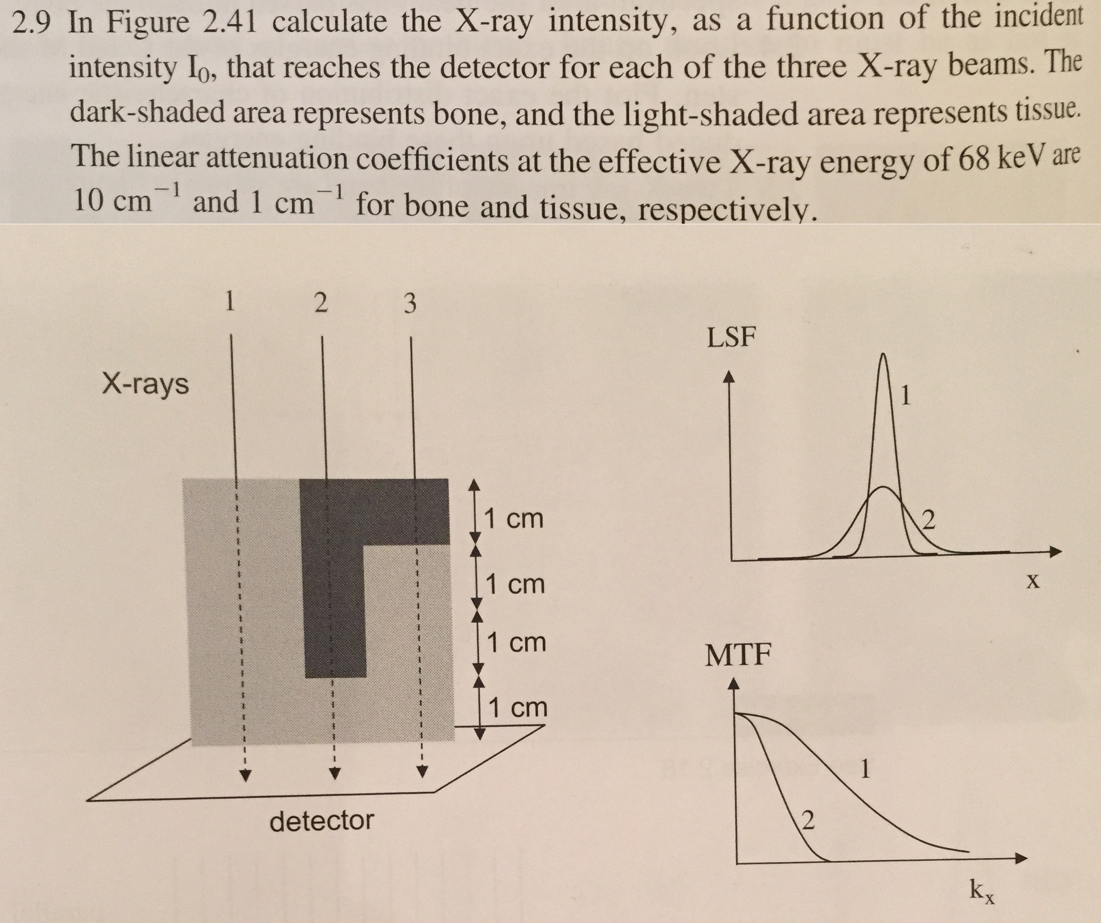 calculate the Xray intensity, as a function of the