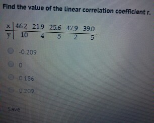 Solved Find the value of the linear correlation coefficient | Chegg.com
