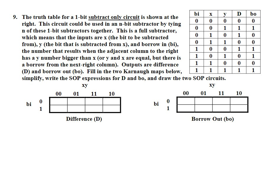 Solved 9. The truth table for a 1-bit subtract onlv circuit | Chegg.com