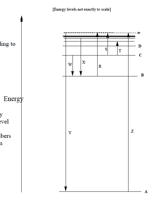 energy-levels-not-exactly-to-scale-what-is-the-chegg