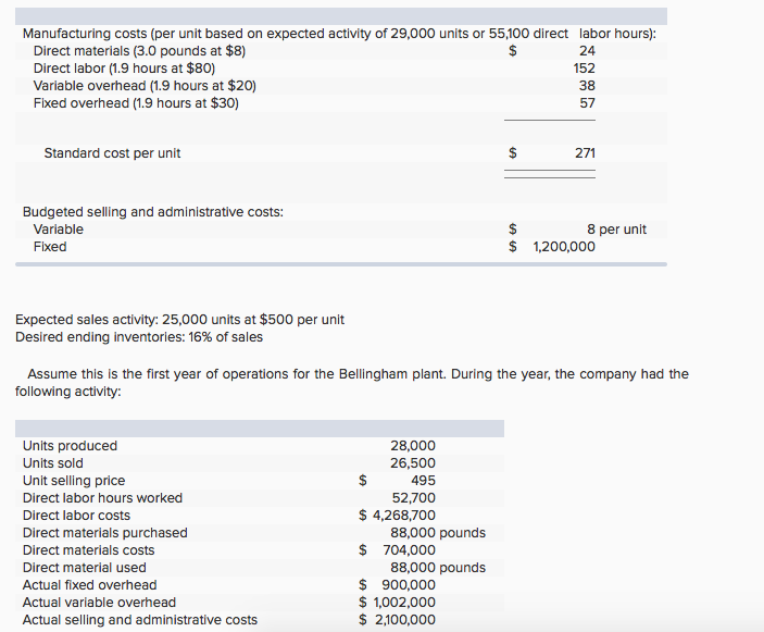 Solved Manufacturing Costs per Unit Based On Expected Chegg