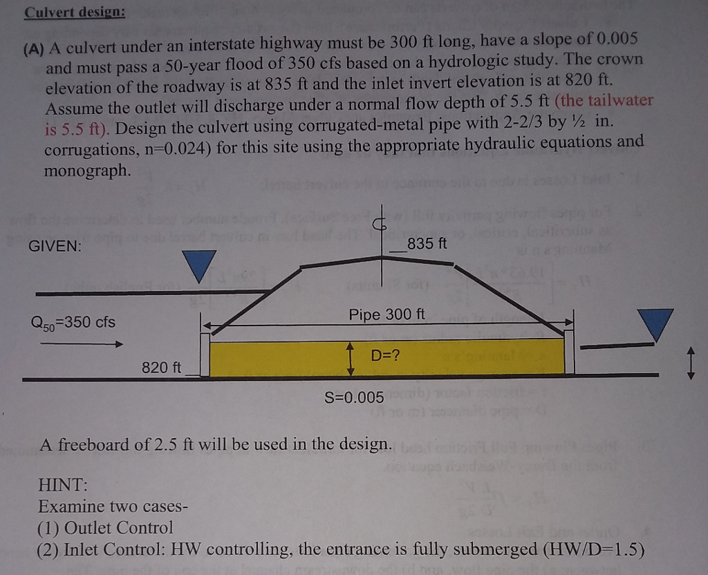Culvert Invert