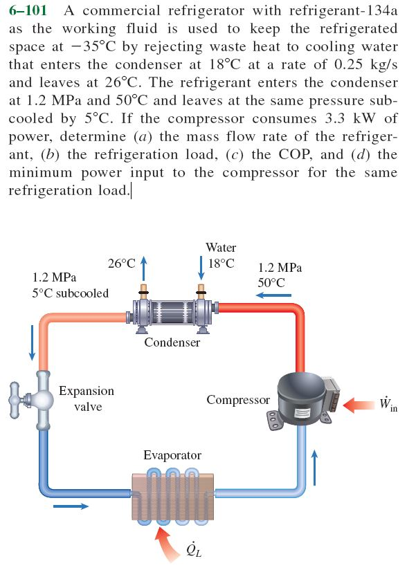 Solved 6-101 A commercial refrigerator with refrigerant-134a | Chegg.com