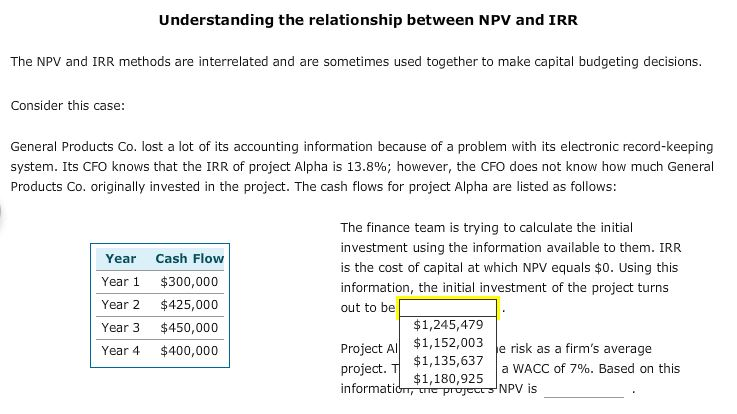 Solved Understanding the relationship between NPV and IRR | Chegg.com