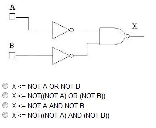 Solved What is the VHDL assignment operation for the circuit | Chegg.com