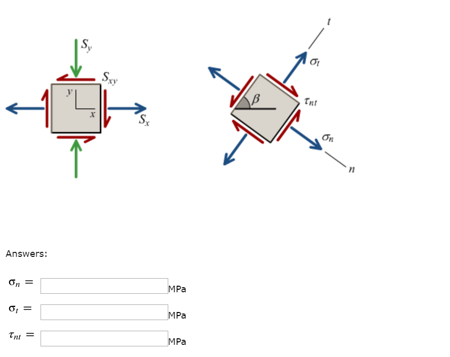 Solved The stresses shown act at a point on the free surface | Chegg.com