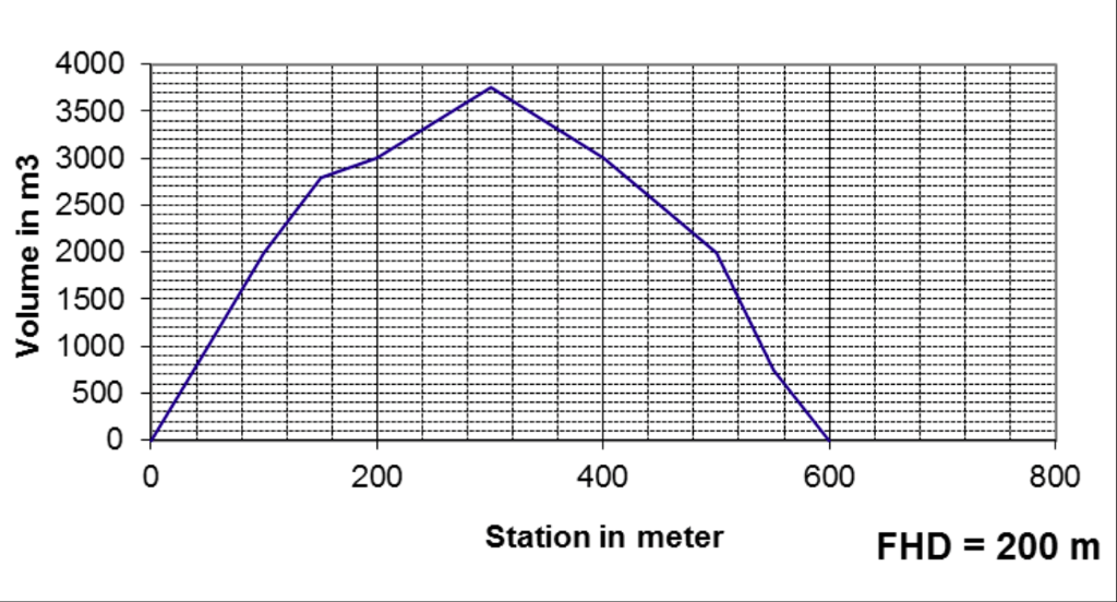 See the attached mass diagram, compute the total | Chegg.com