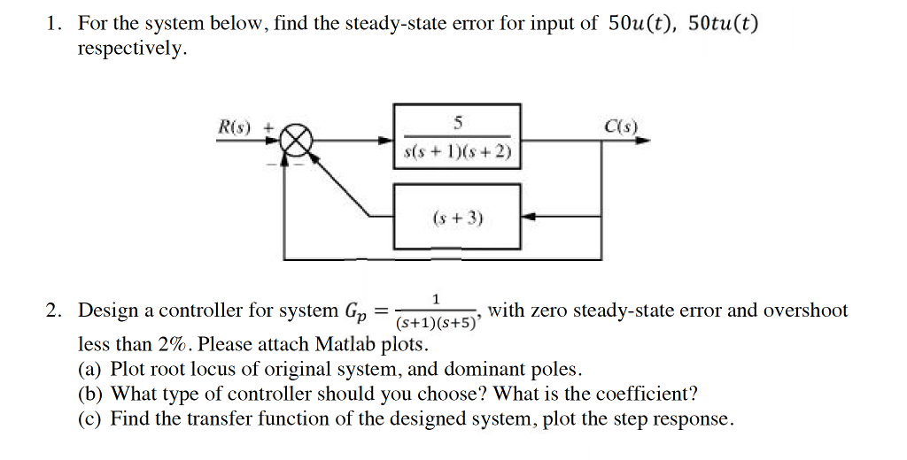 Solved For the system below, find the steady-state error for | Chegg.com